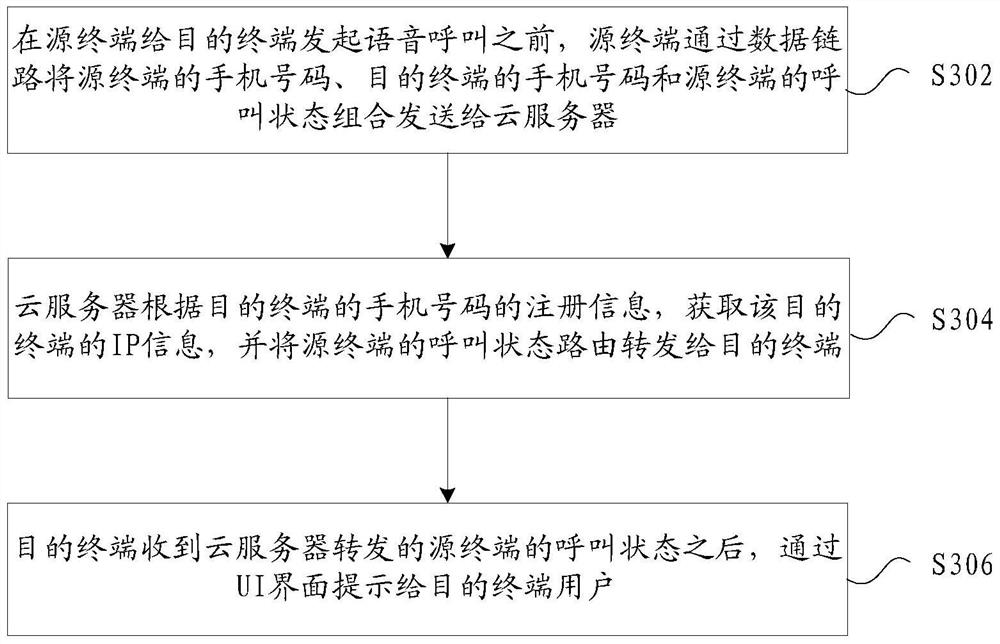 Call state notification method, device and system