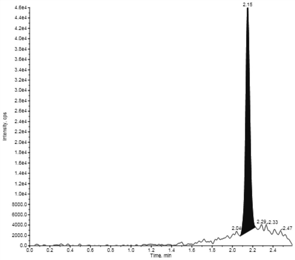 Biological sample pretreatment method of vasopressin and analogues thereof