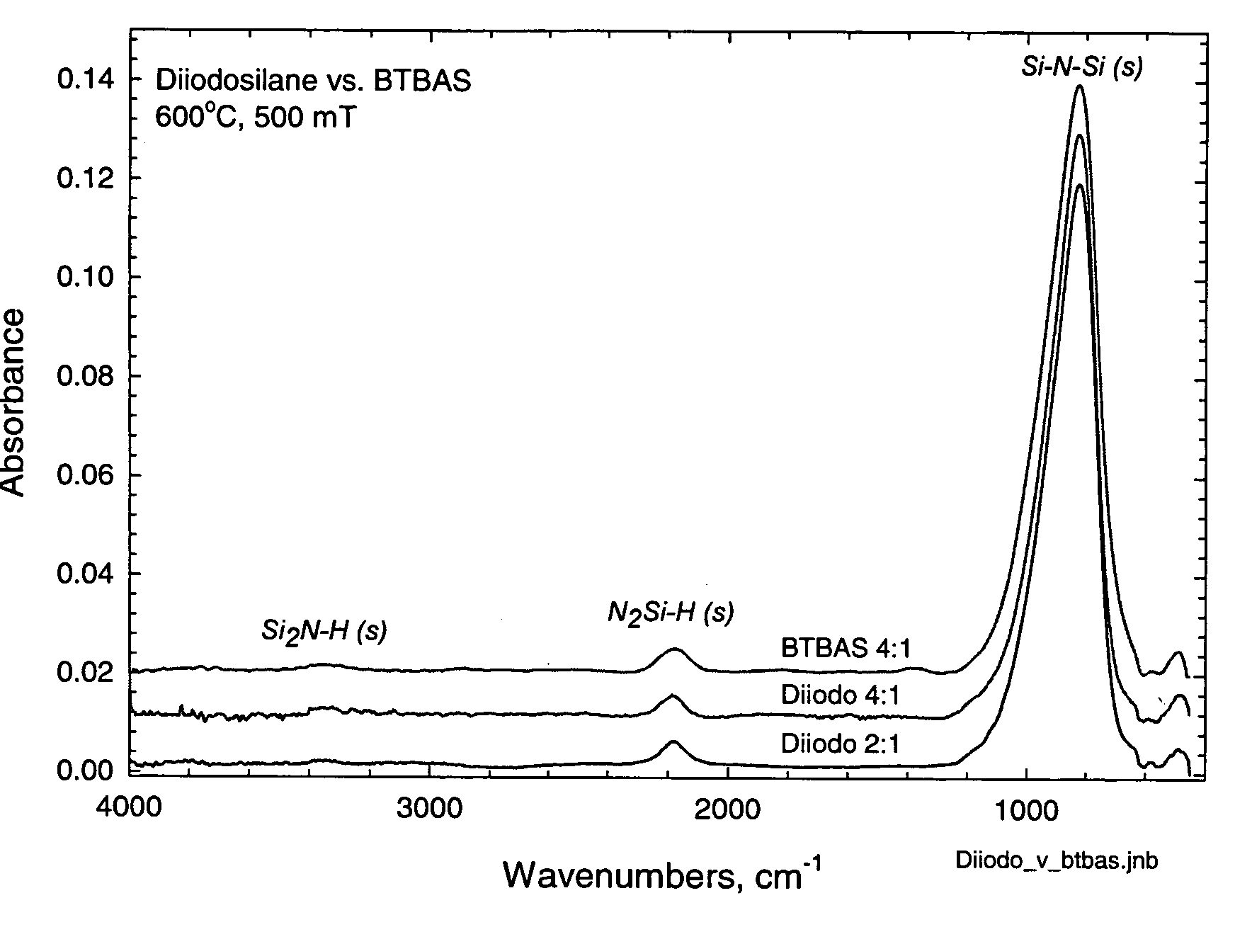 Precursors for depositing silicon-containing films and processes thereof