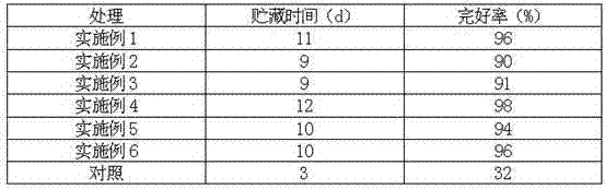 Preservative composition containing Chinese medicinal herbs and application thereof