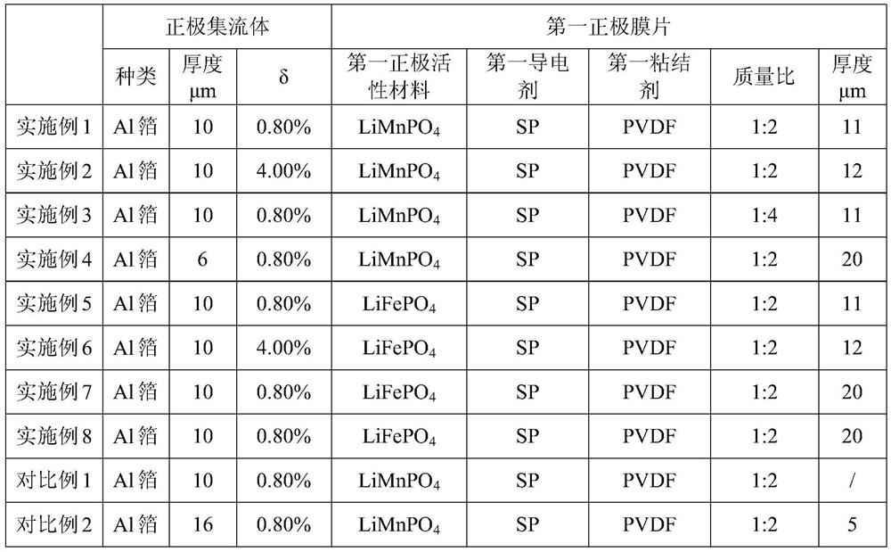 Positive pole piece and lithium ion battery