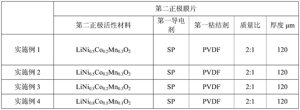 Positive pole piece and lithium ion battery