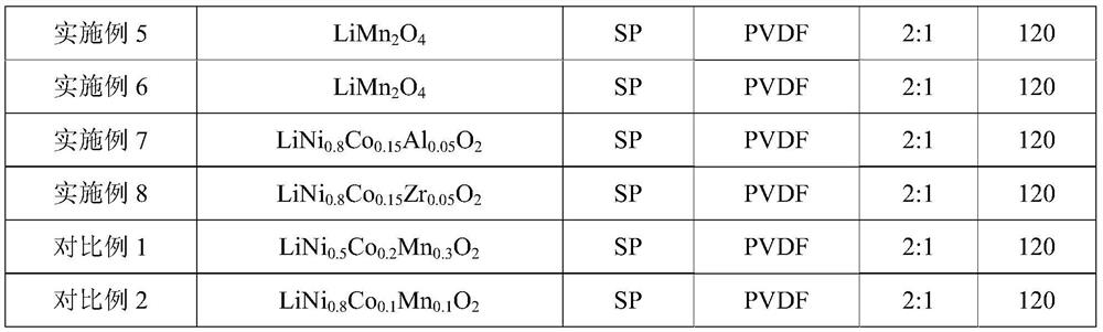 Positive pole piece and lithium ion battery