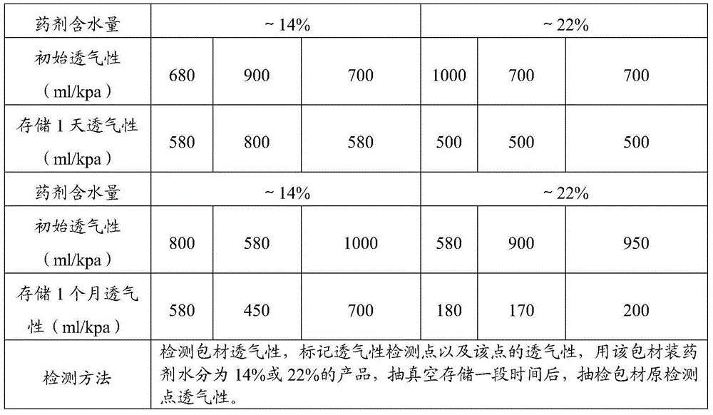 Low-temperature deoxidant