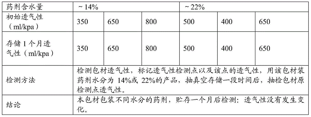 Low-temperature deoxidant