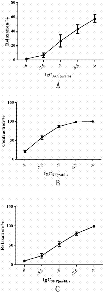 New application of ligustrazine stilbene derivative