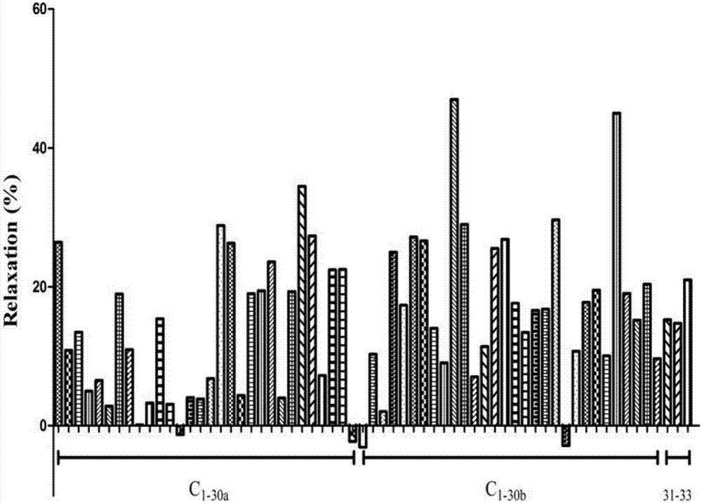 New application of ligustrazine stilbene derivative