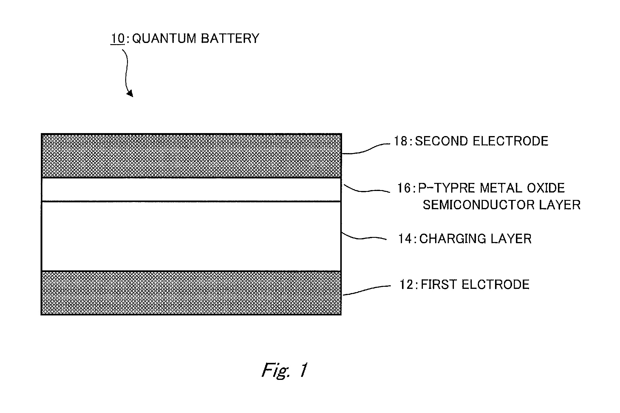 Repeatedly chargeable and dischargeable quantum battery