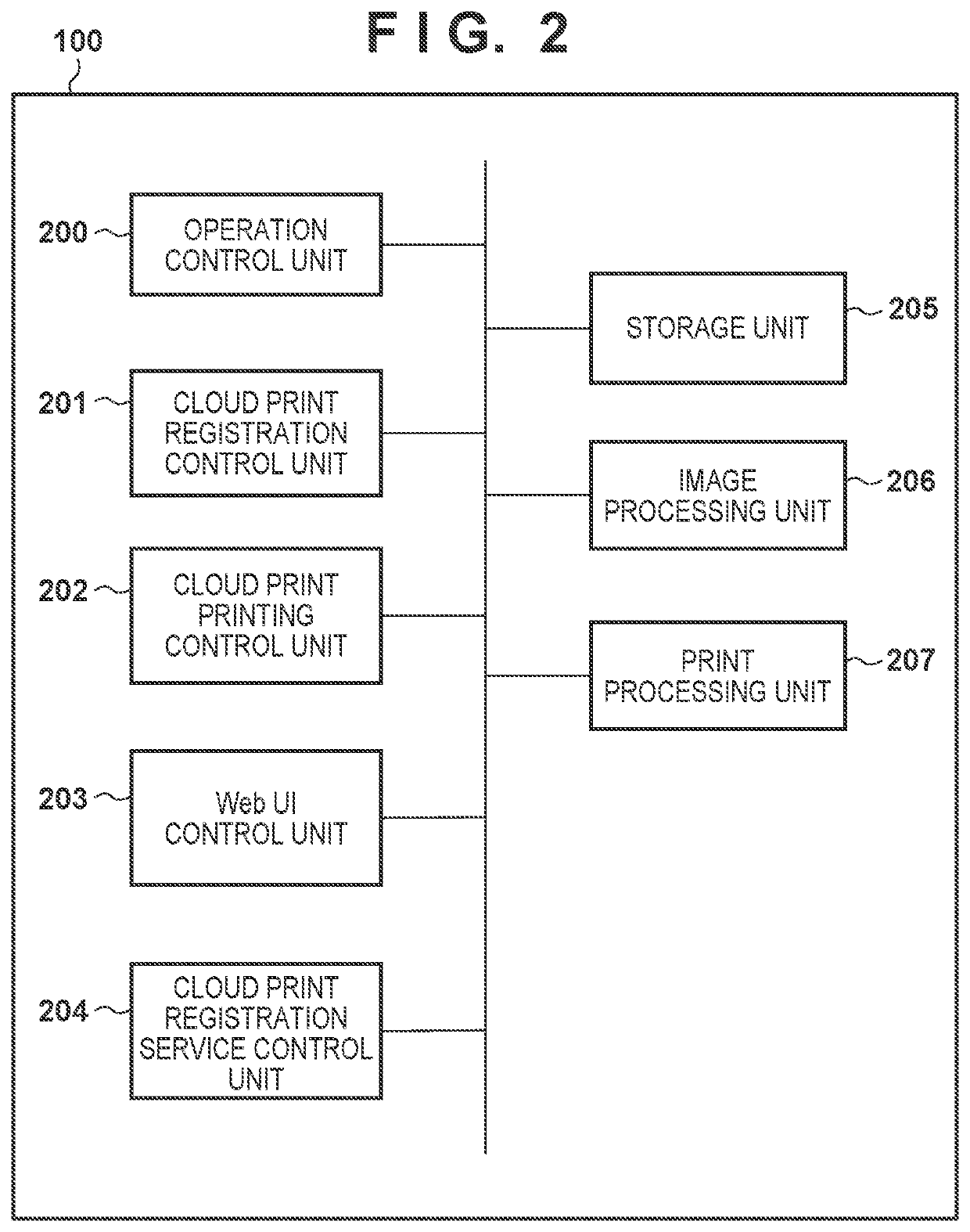 Printing device, information processing device, and control method and medium for the same