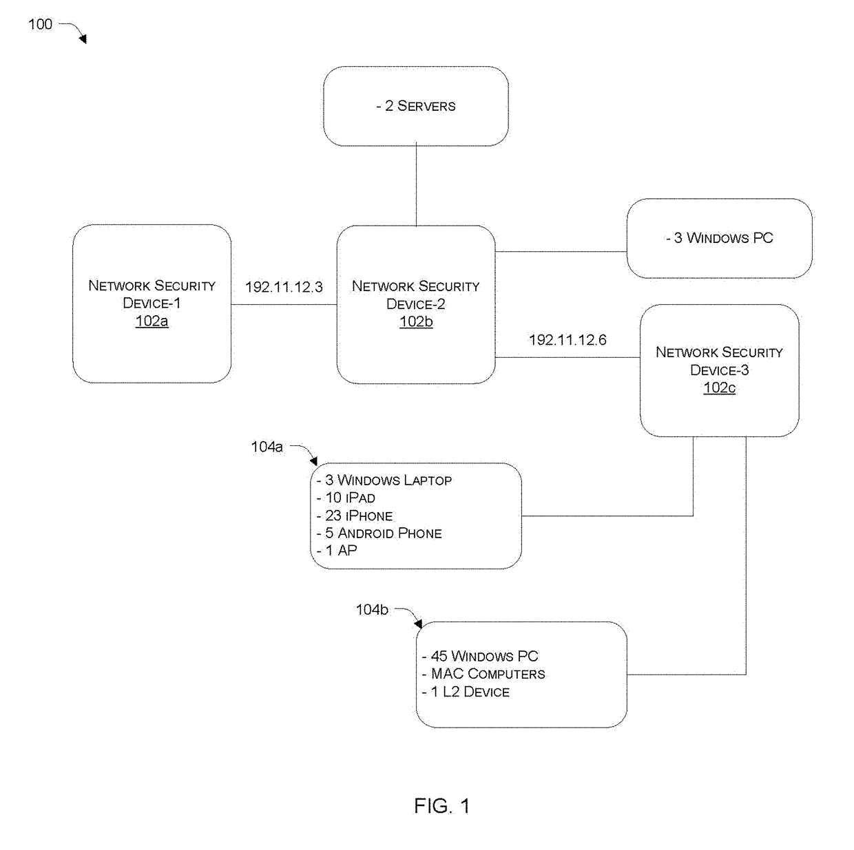 Network security framework based scoring metric generation and sharing