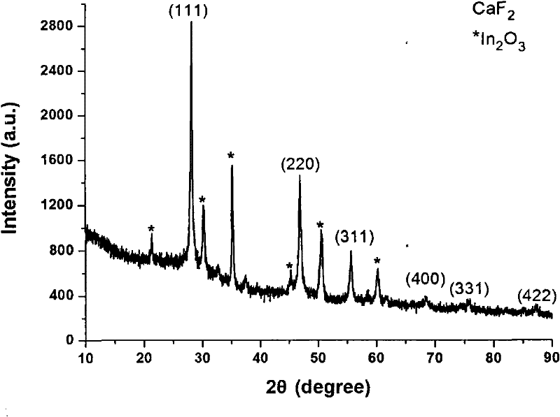 Method for preparing calcium fluoride or rare earth doping calcium fluoride film by adopting electrodeposition