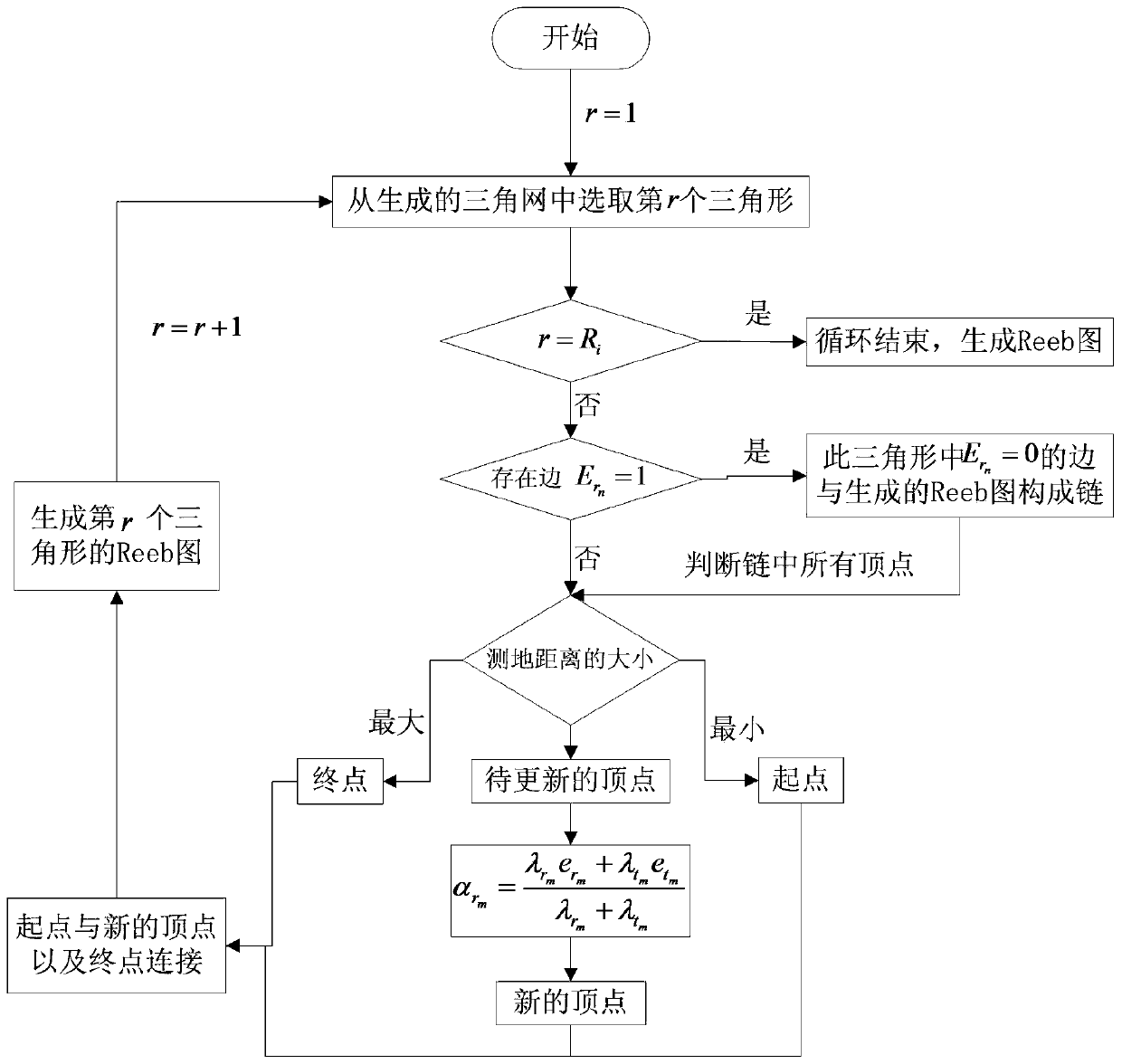 A 3D Modeling Method of Overpass Bridge Based on Reeb Diagram