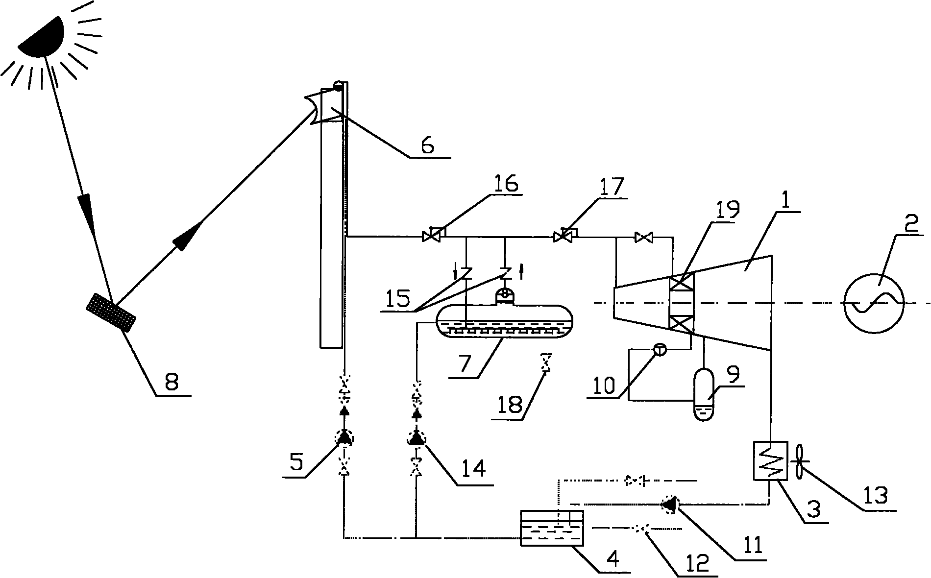 Solar thermal power generation system