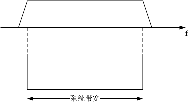 Method and device for determining ACK (acknowledgement)/NACK (negative Acknowledgement) feedback bit number