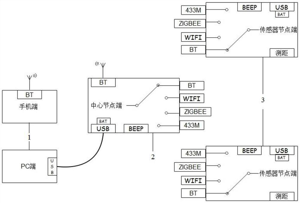 Unmanned aerial vehicle driver operation practice evaluation system and method