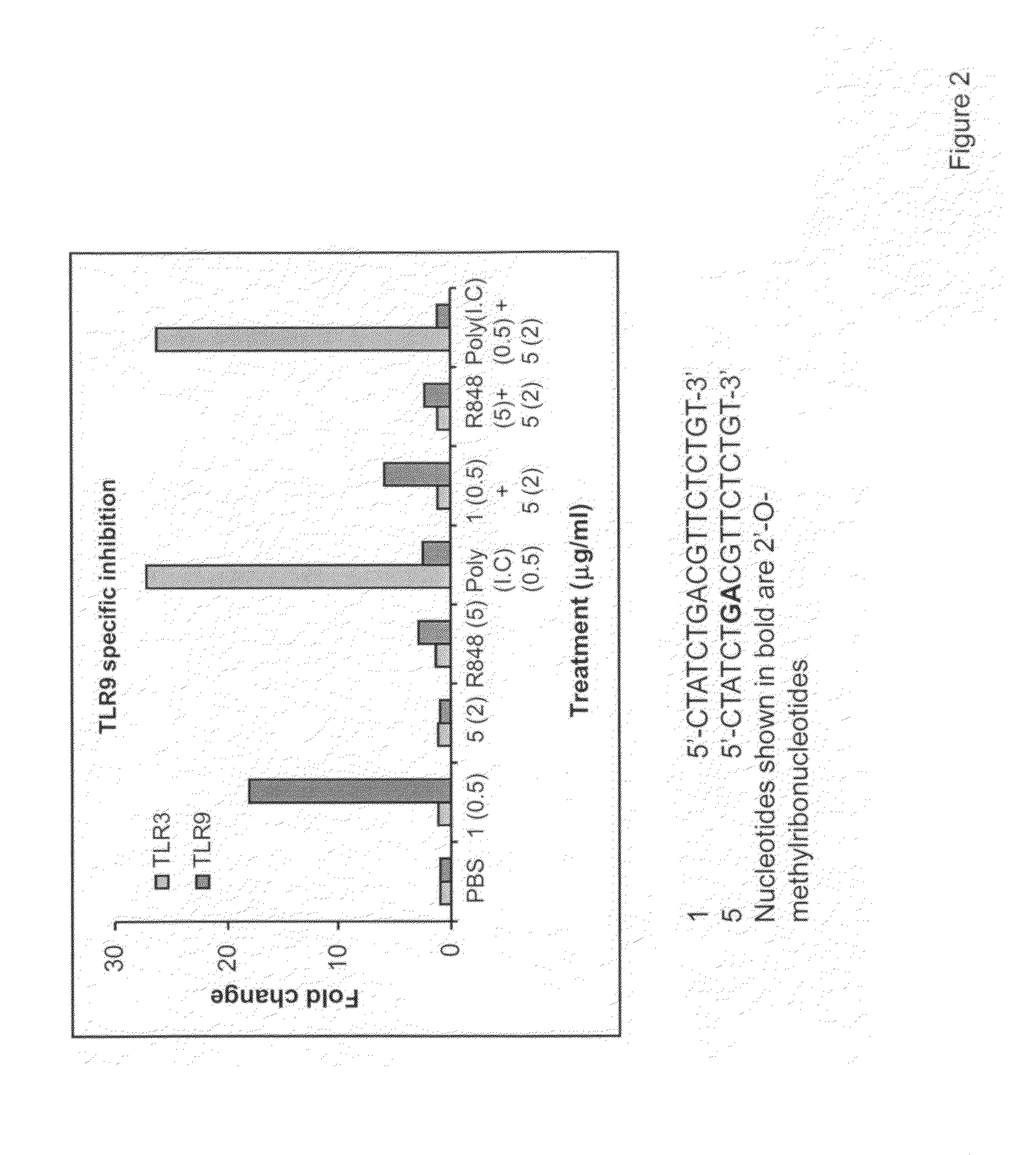 Immune regulatory oligonucleotide (IRO) compounds to modulate toll-like receptor based immune response