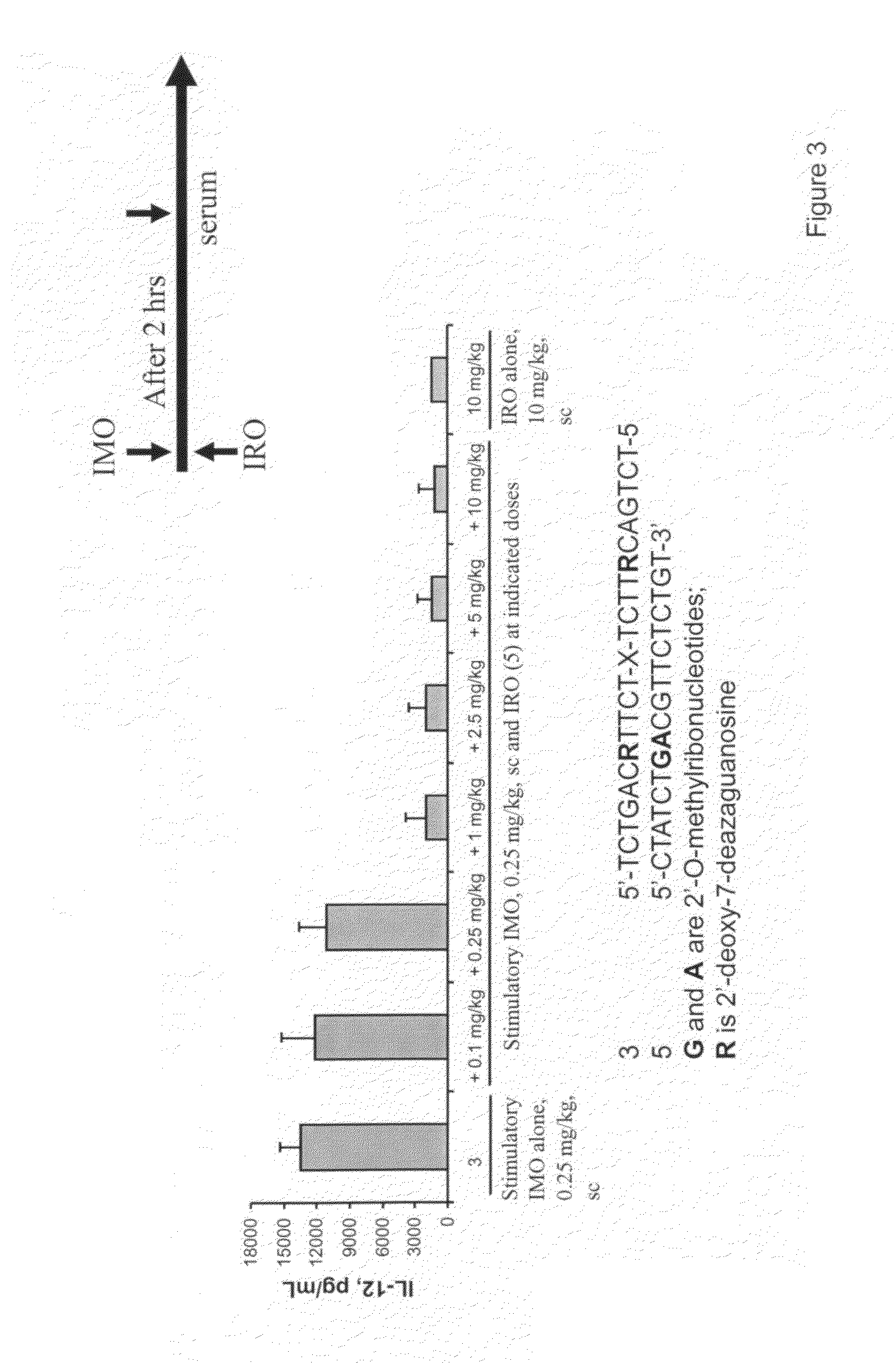 Immune regulatory oligonucleotide (IRO) compounds to modulate toll-like receptor based immune response