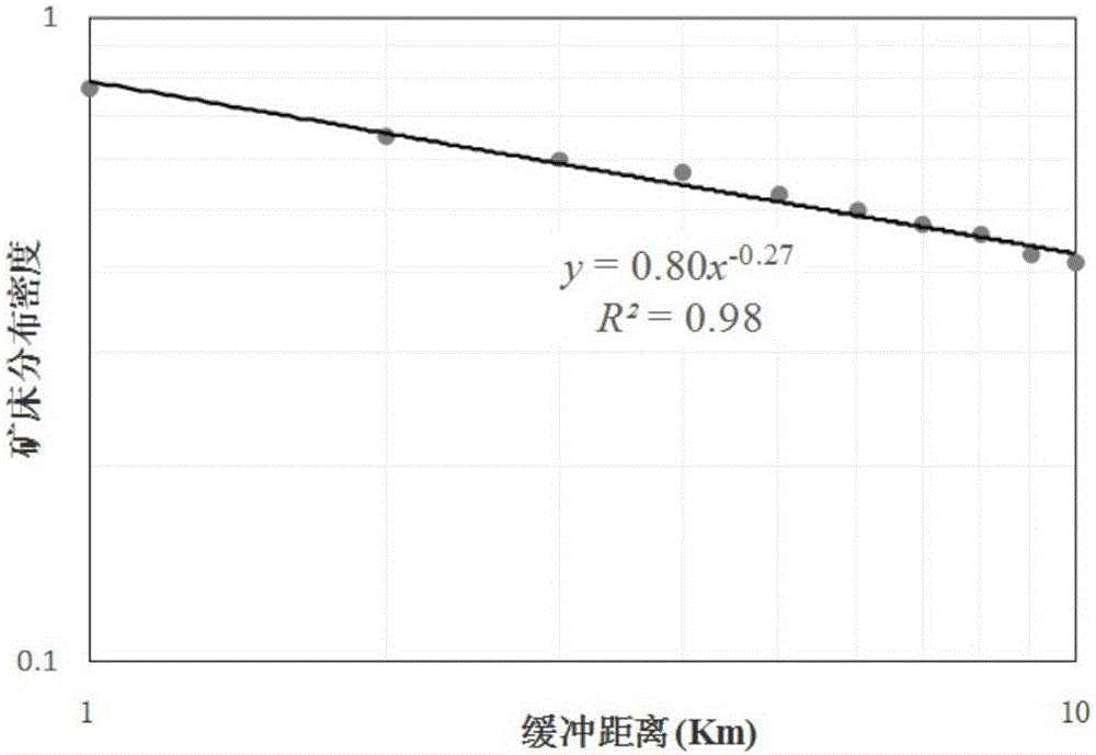 Method for measuring spatial relationship of geology element and ore deposit on the basis of fractal method