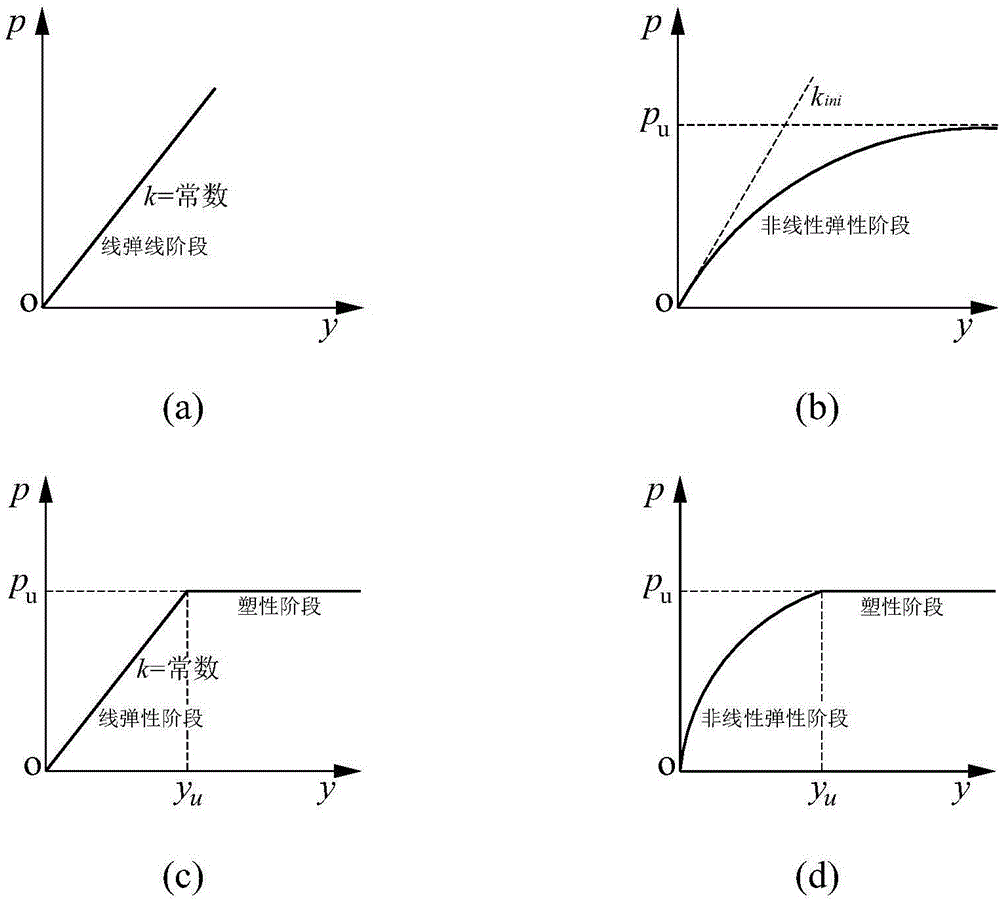 Combined loaded pile bearing capacity transfer matrix general solution method