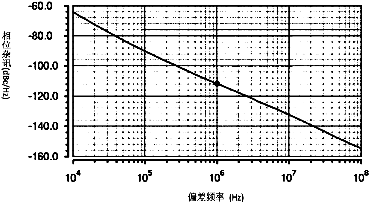 Transformer feed-back quadrature voltage controlled oscillator and communication apparatus using same