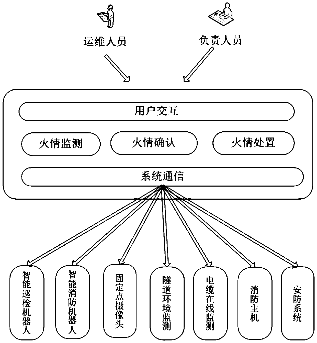 Fire monitoring and disposal system and method used in cable tunnel environment