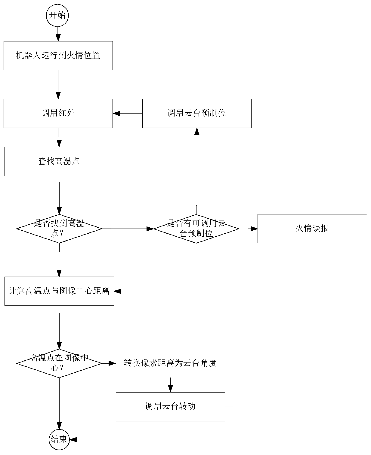 Fire monitoring and disposal system and method used in cable tunnel environment