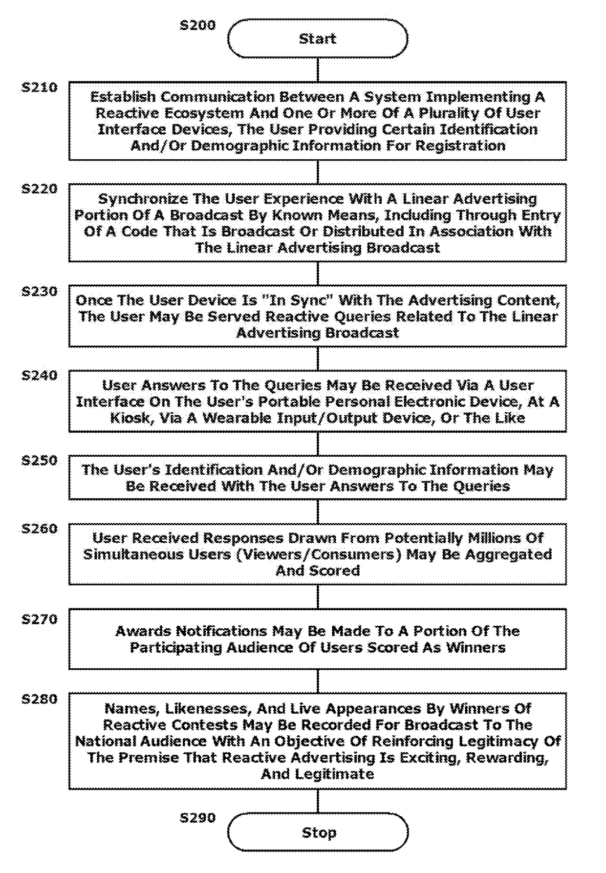 Systems and methods for implementing a reactive and transactive ecosystem