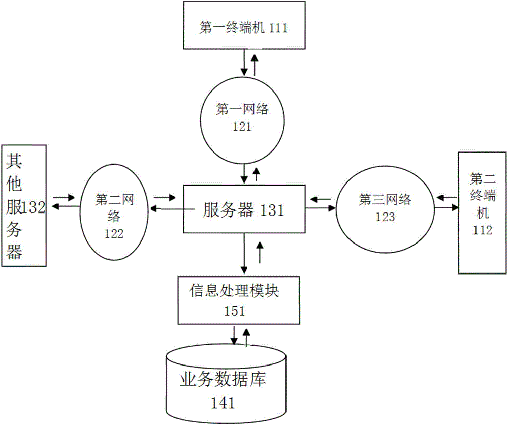 Real-time labor management system and management method