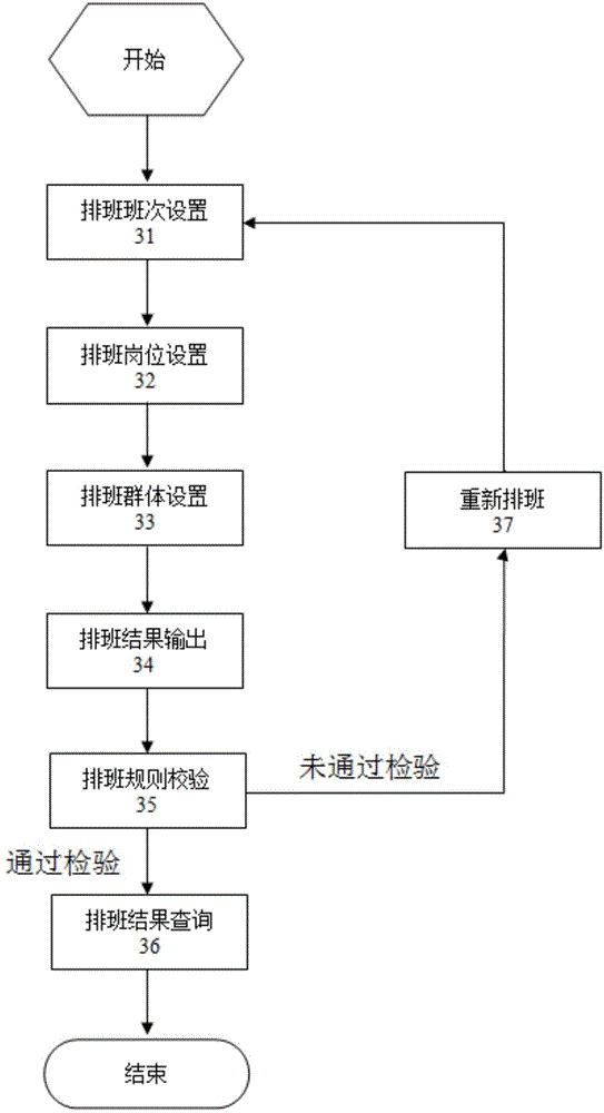 Real-time labor management system and management method