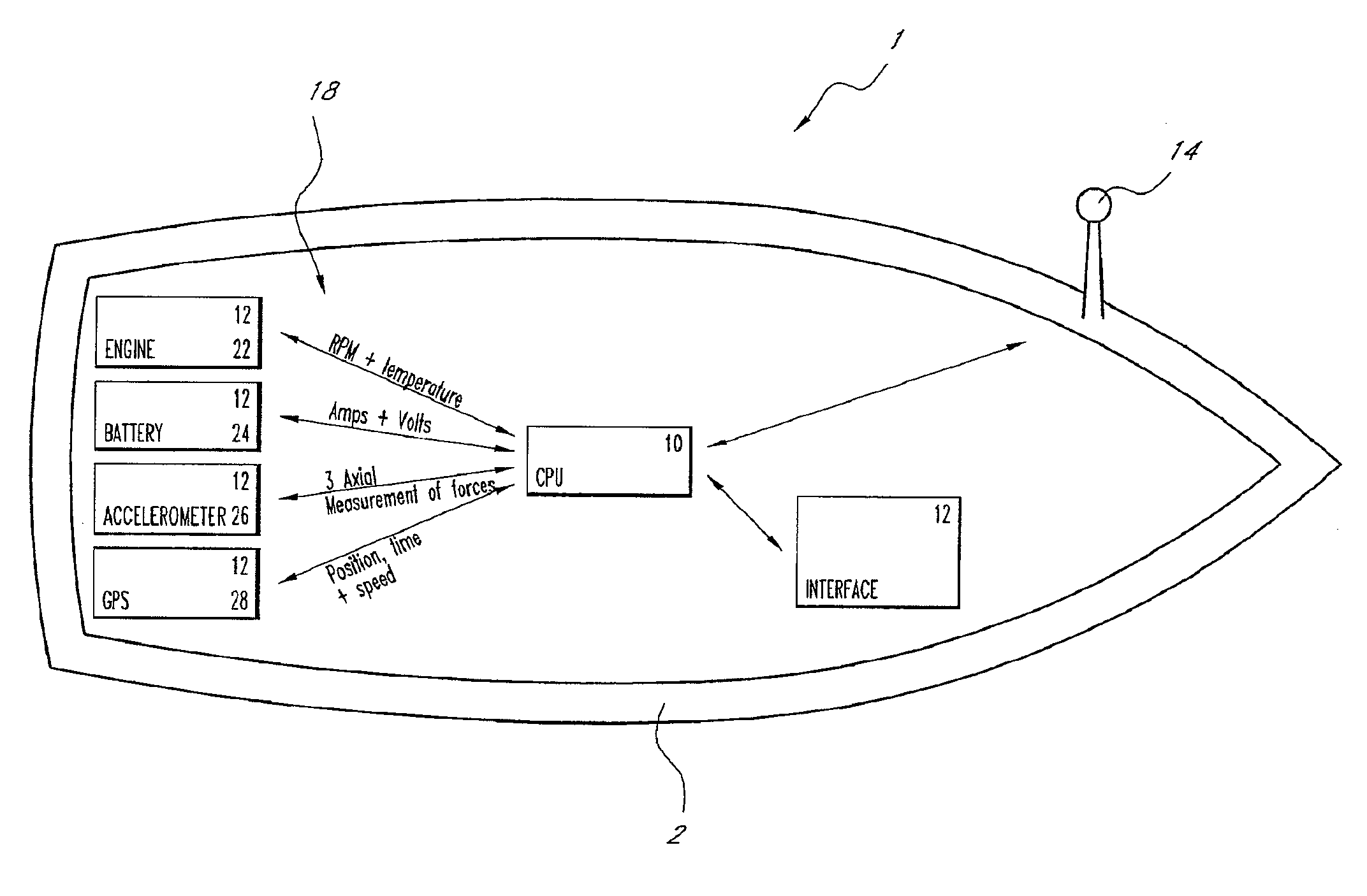 Marine telemetry and two way communication system