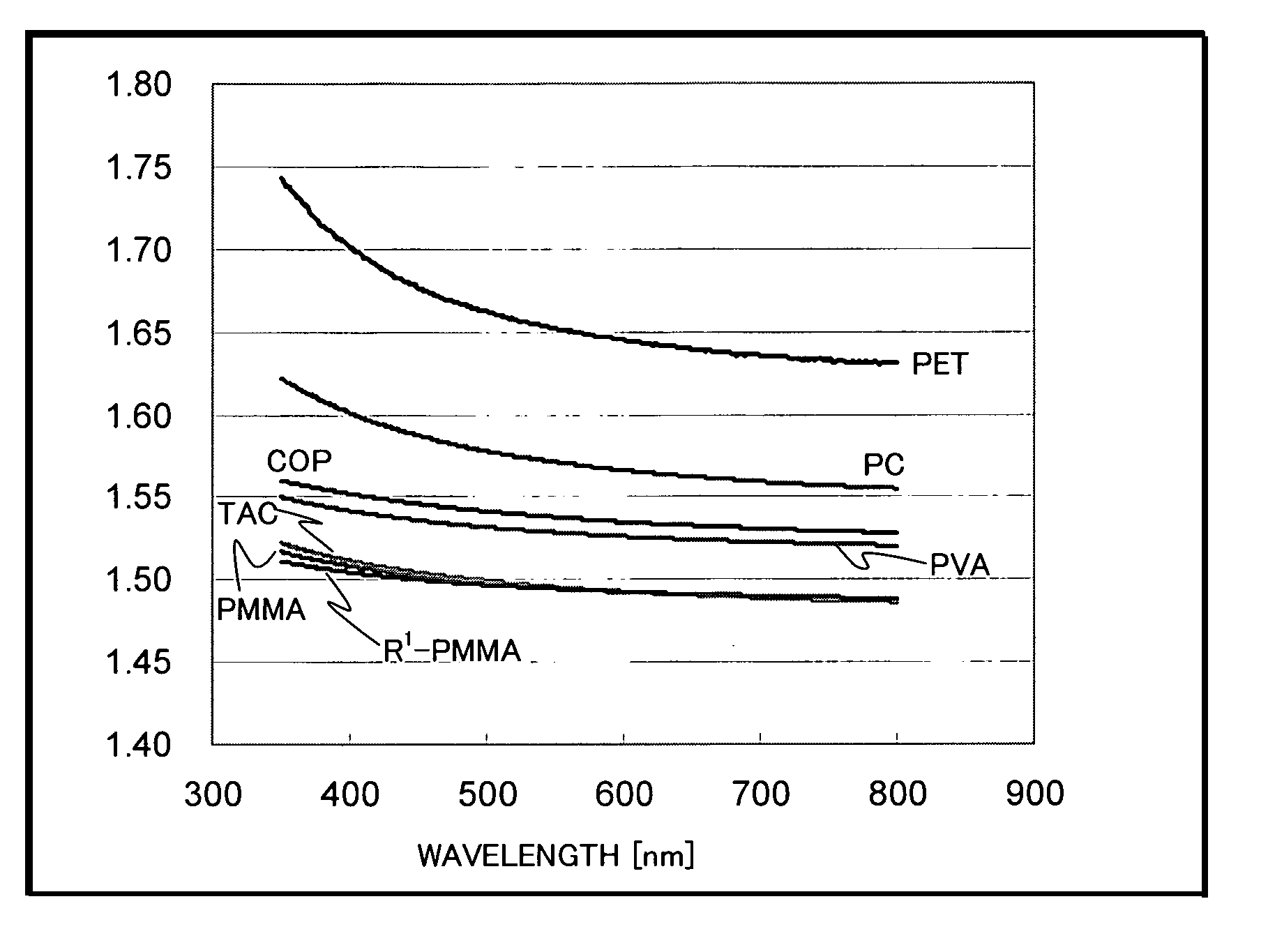 Protective film for polarizing plate