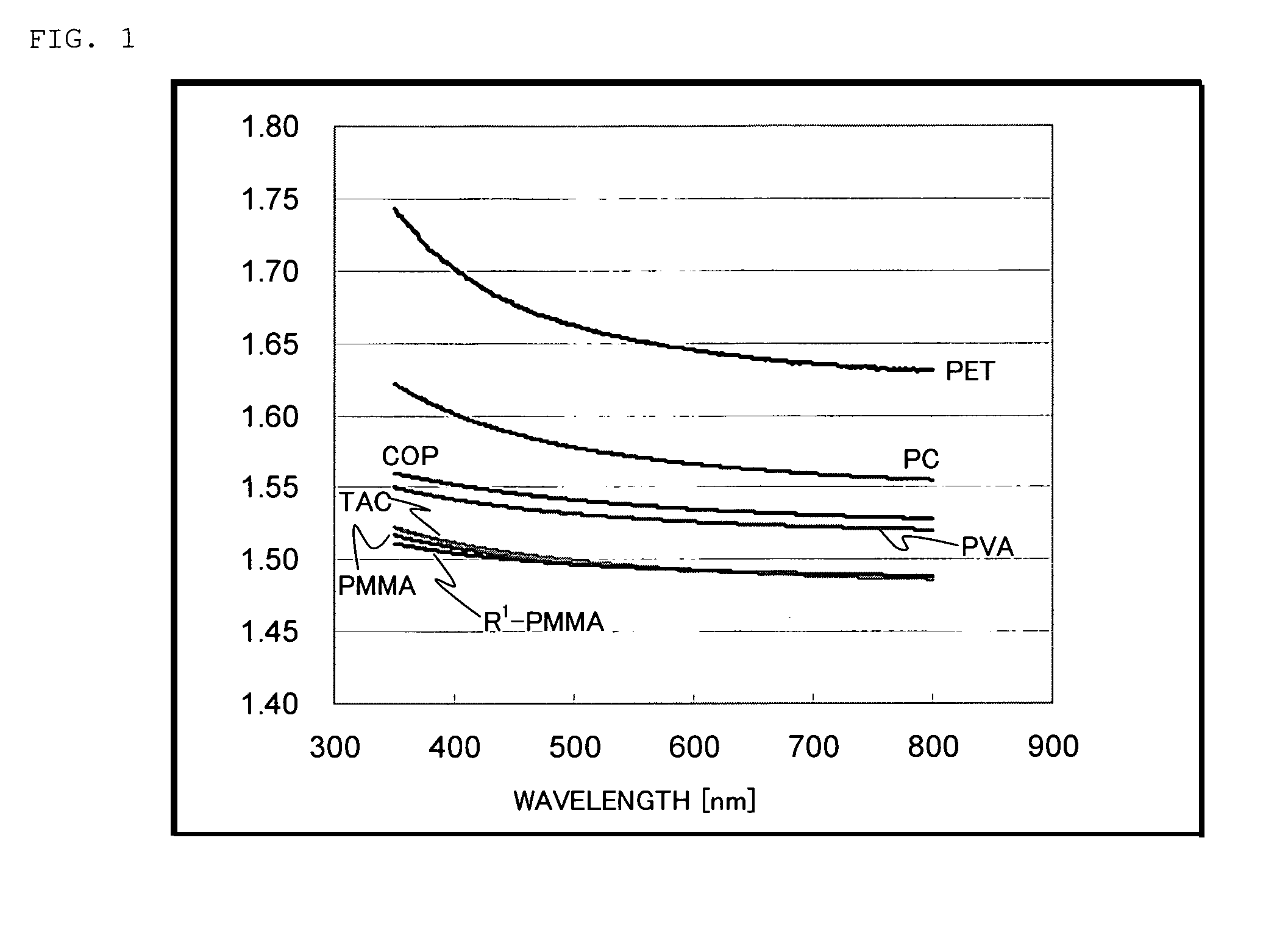 Protective film for polarizing plate