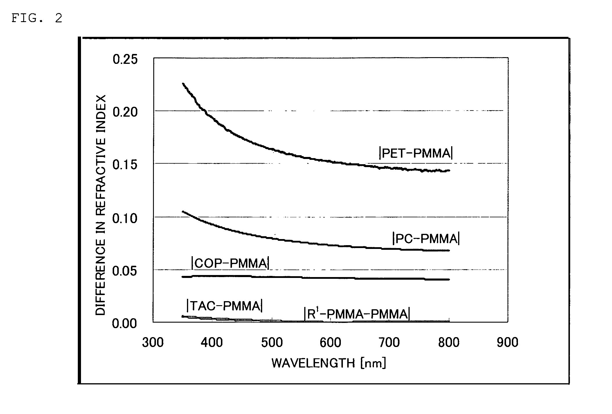 Protective film for polarizing plate