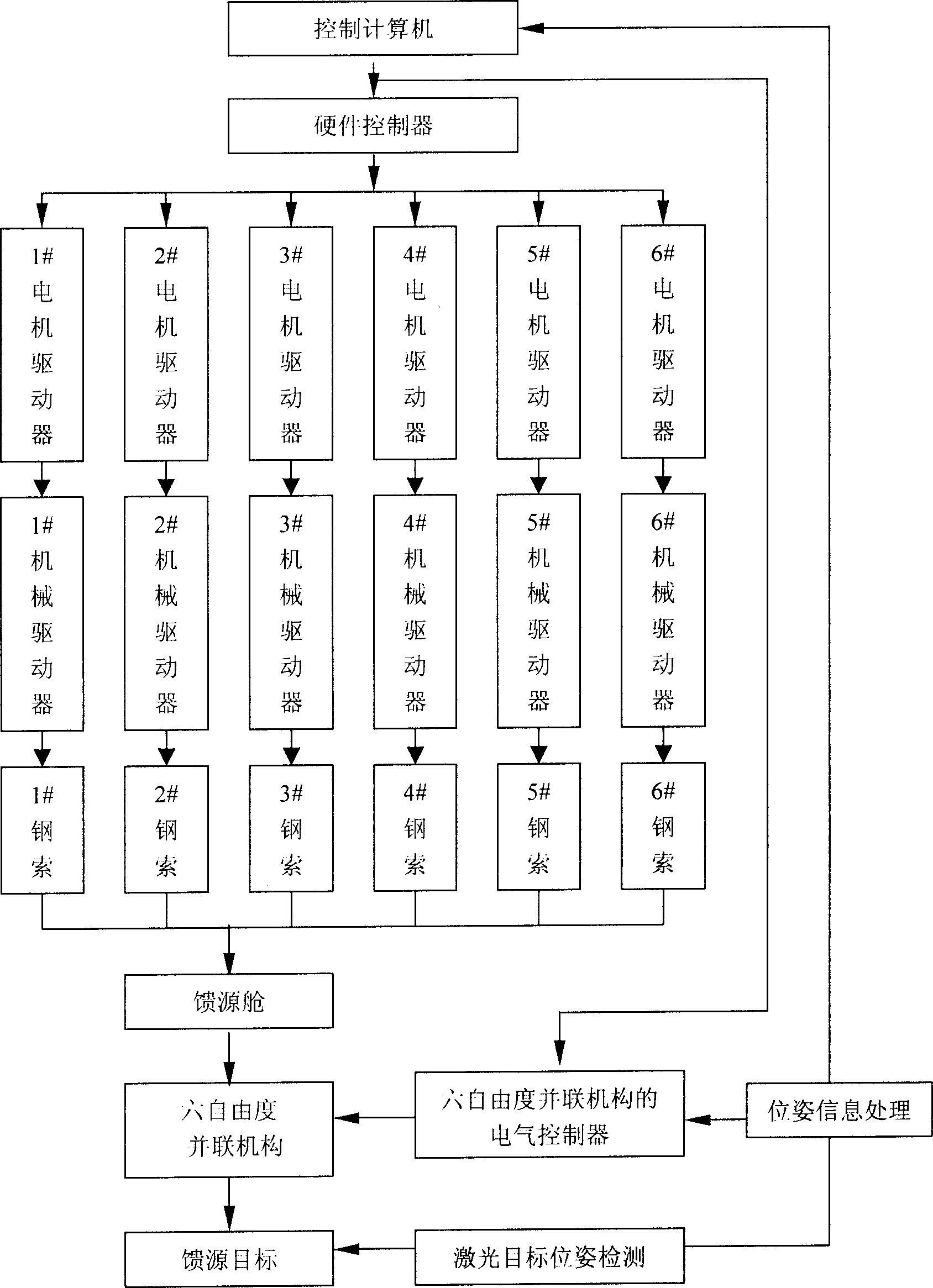 Multiple-wave feed automatic switch and drive device for large-scale flexible radio telescope antenna