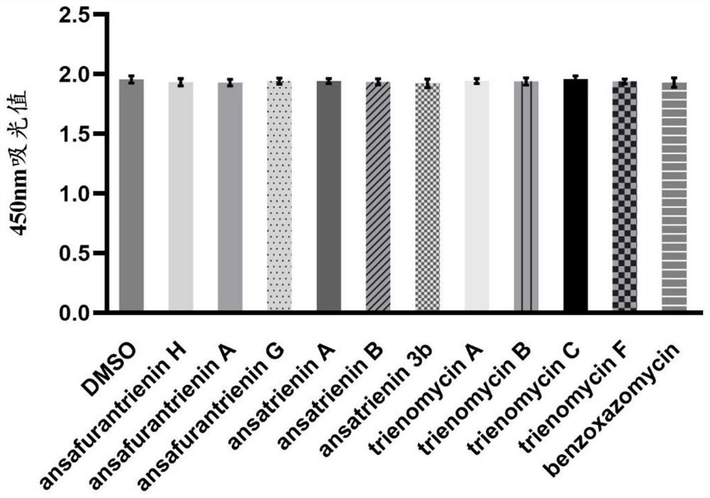 Application of ansatriene compound in antiviral infection medicine and preparation method of ansatriene compound