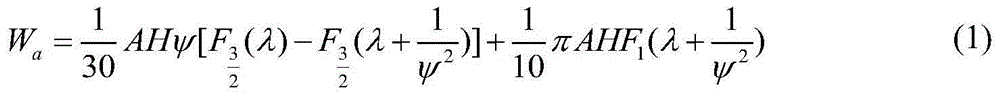 Method for calculating sliding shoe-chuck wear life of plunger pump