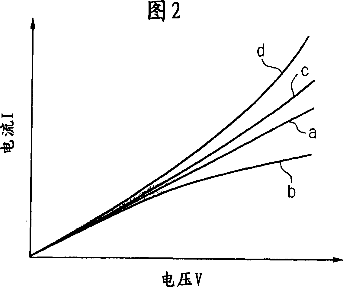 Method and apparatus for testing tunnel magnetoresistive effect element, manufacturing method of tunnel magnetoresistive effect element and tunnel magnetoresistive effect element