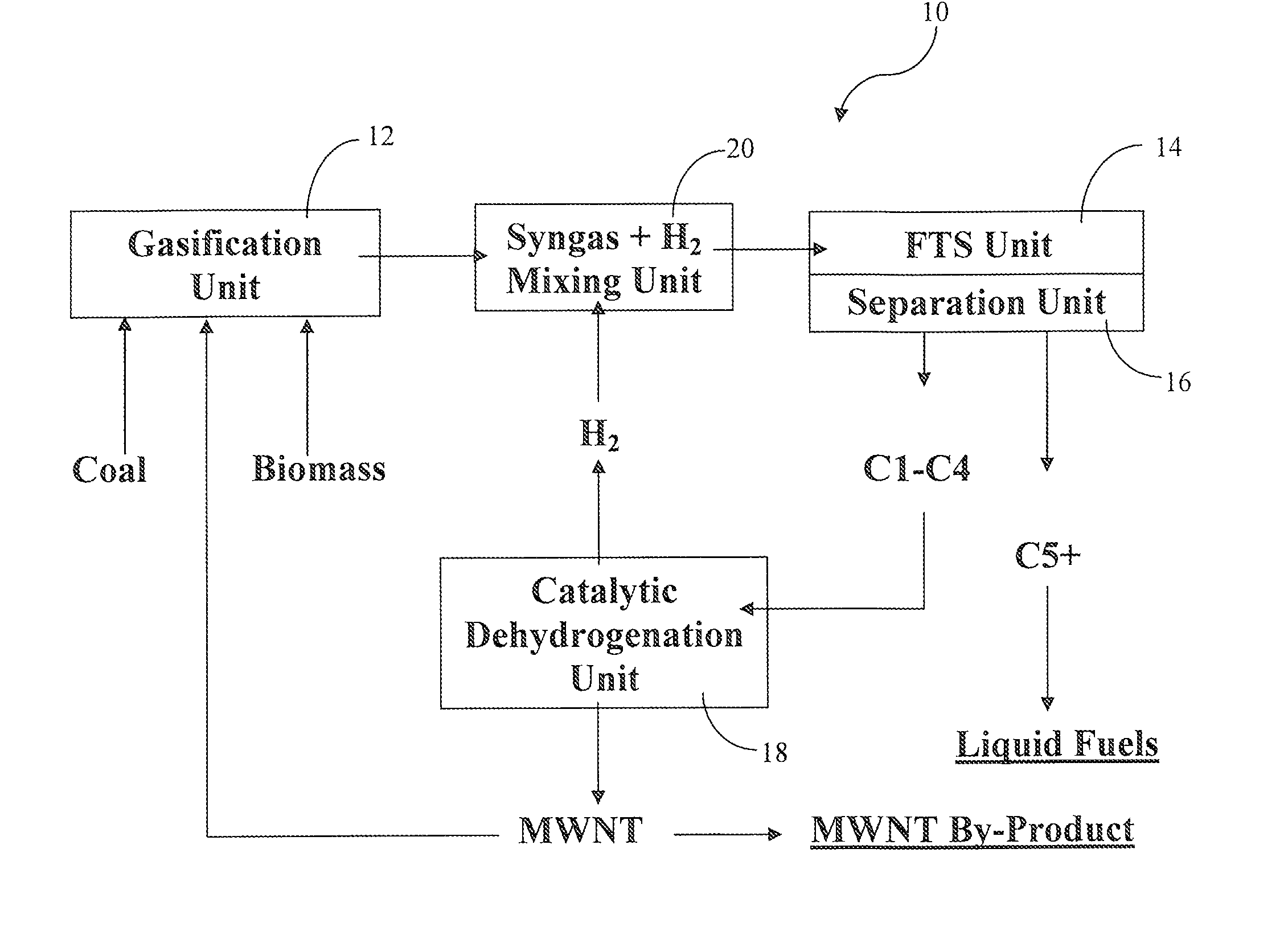 Incorporation of catalytic dehydrogenation into Fischer-Tropsch synthesis to lower carbon dioxide emissions