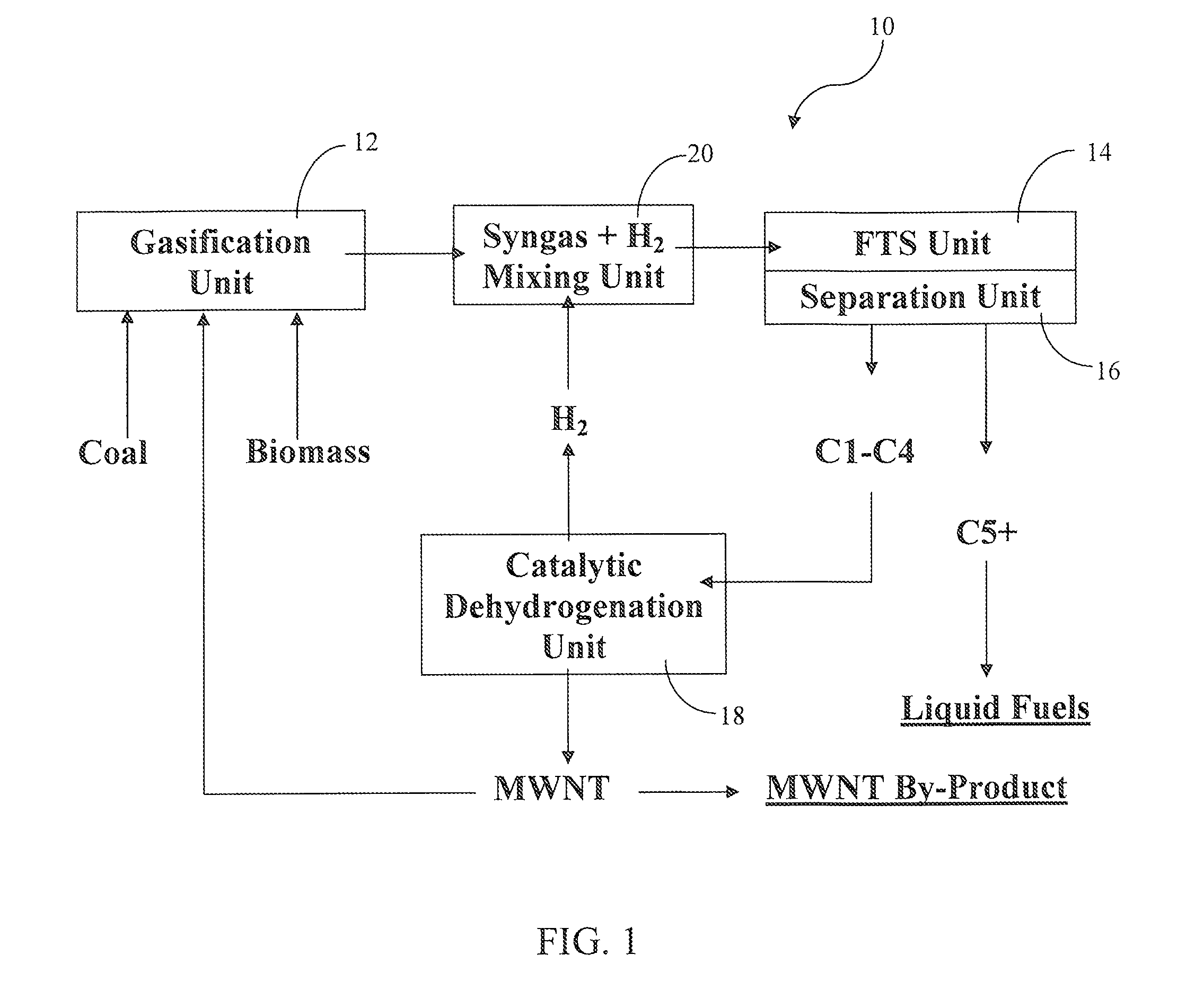 Incorporation of catalytic dehydrogenation into Fischer-Tropsch synthesis to lower carbon dioxide emissions