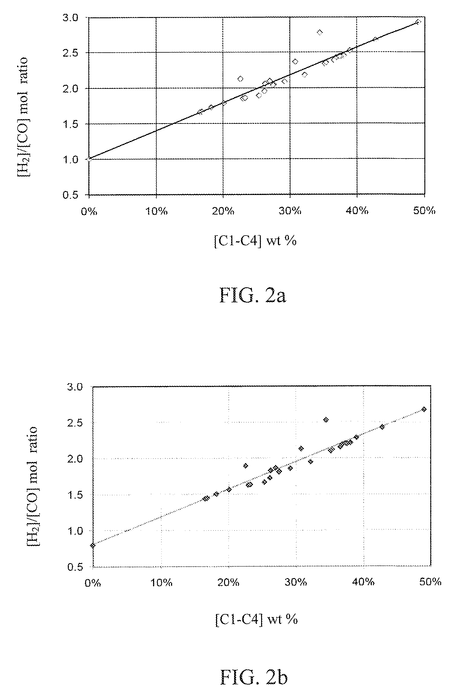 Incorporation of catalytic dehydrogenation into Fischer-Tropsch synthesis to lower carbon dioxide emissions