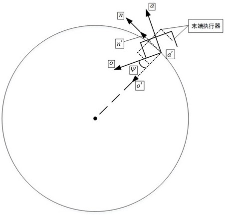 Robot circular arc trajectory planning method based on sine curve