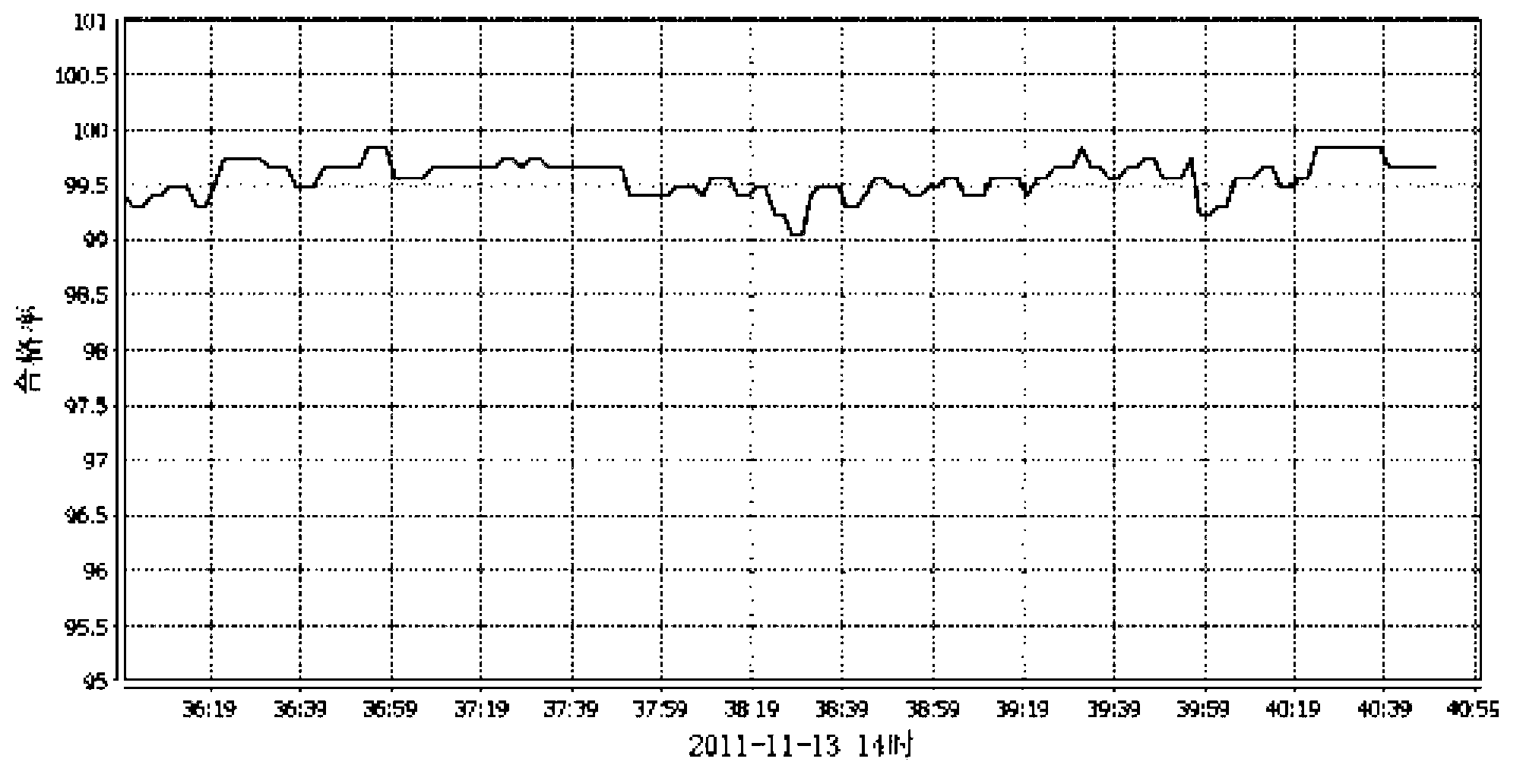 All-PMU (phase measurement unit)-orientated robust state estimation method