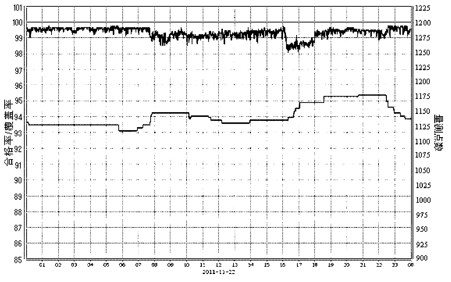 All-PMU (phase measurement unit)-orientated robust state estimation method