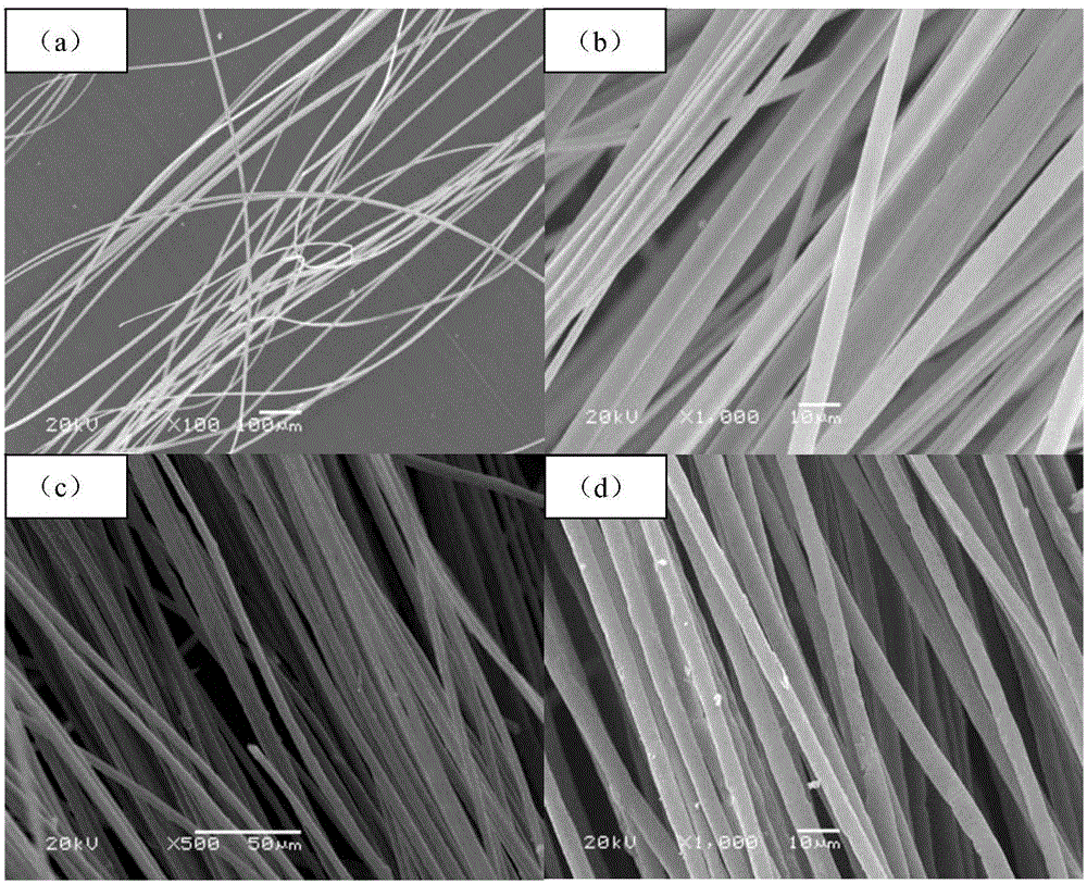 Preparation method of ultra-long highly-orderly TiO2 micro/nanoscale fiber