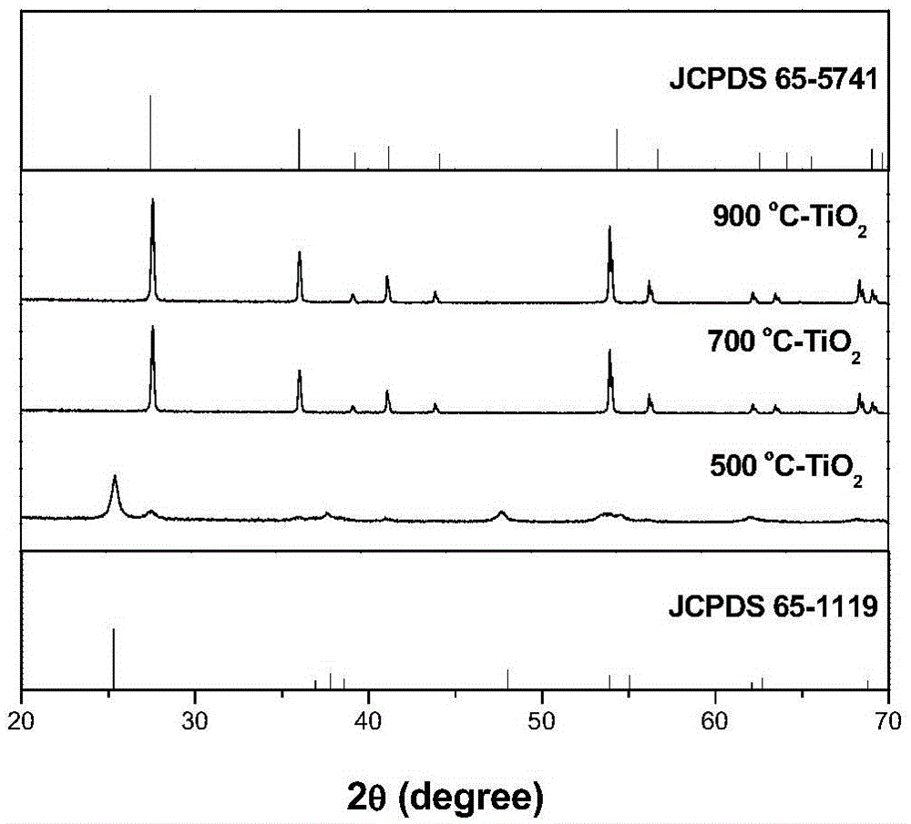 Preparation method of ultra-long highly-orderly TiO2 micro/nanoscale fiber