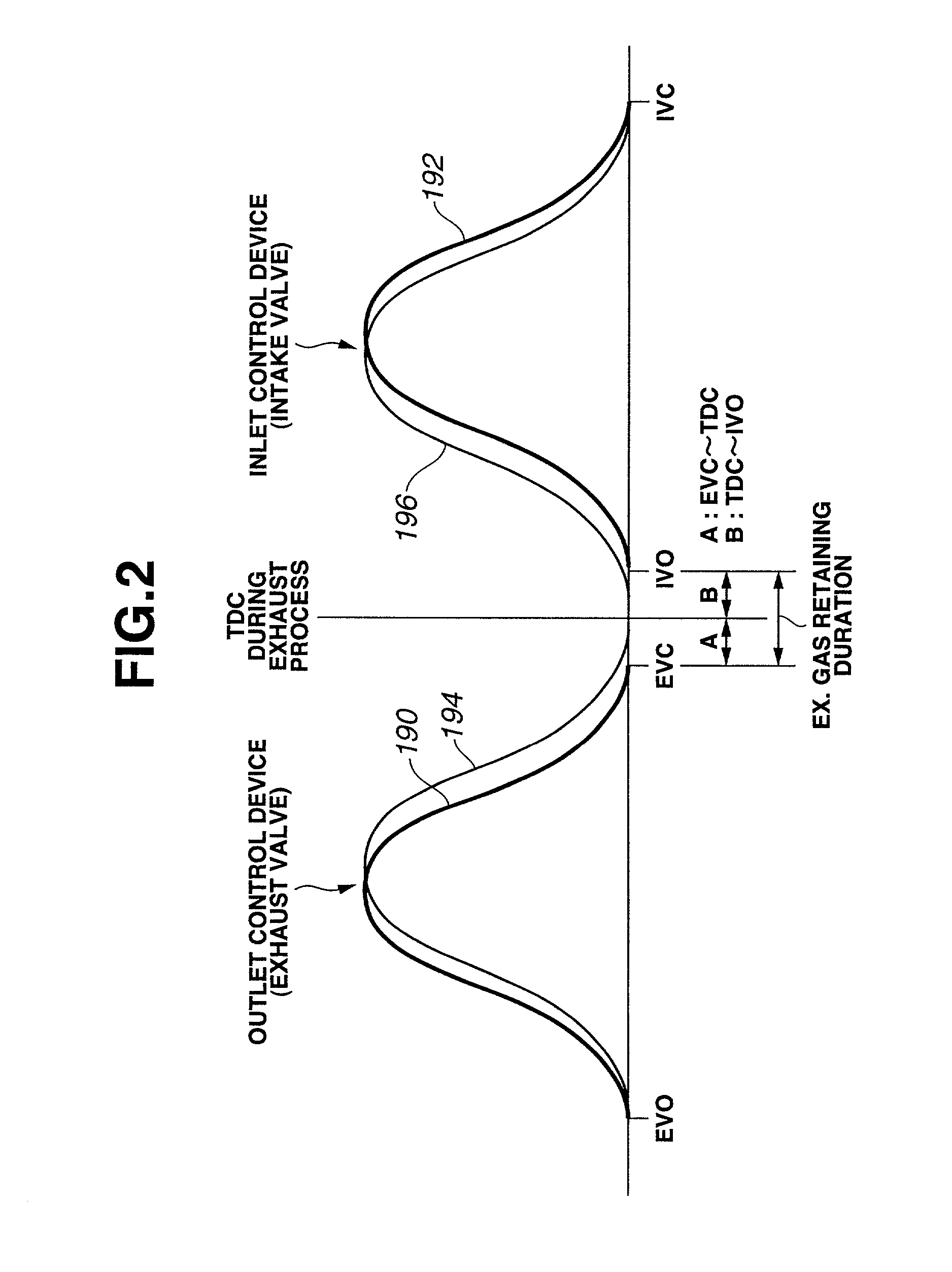 Intelligent control to stabilize auto-ignition combustion without rapid pressure increase