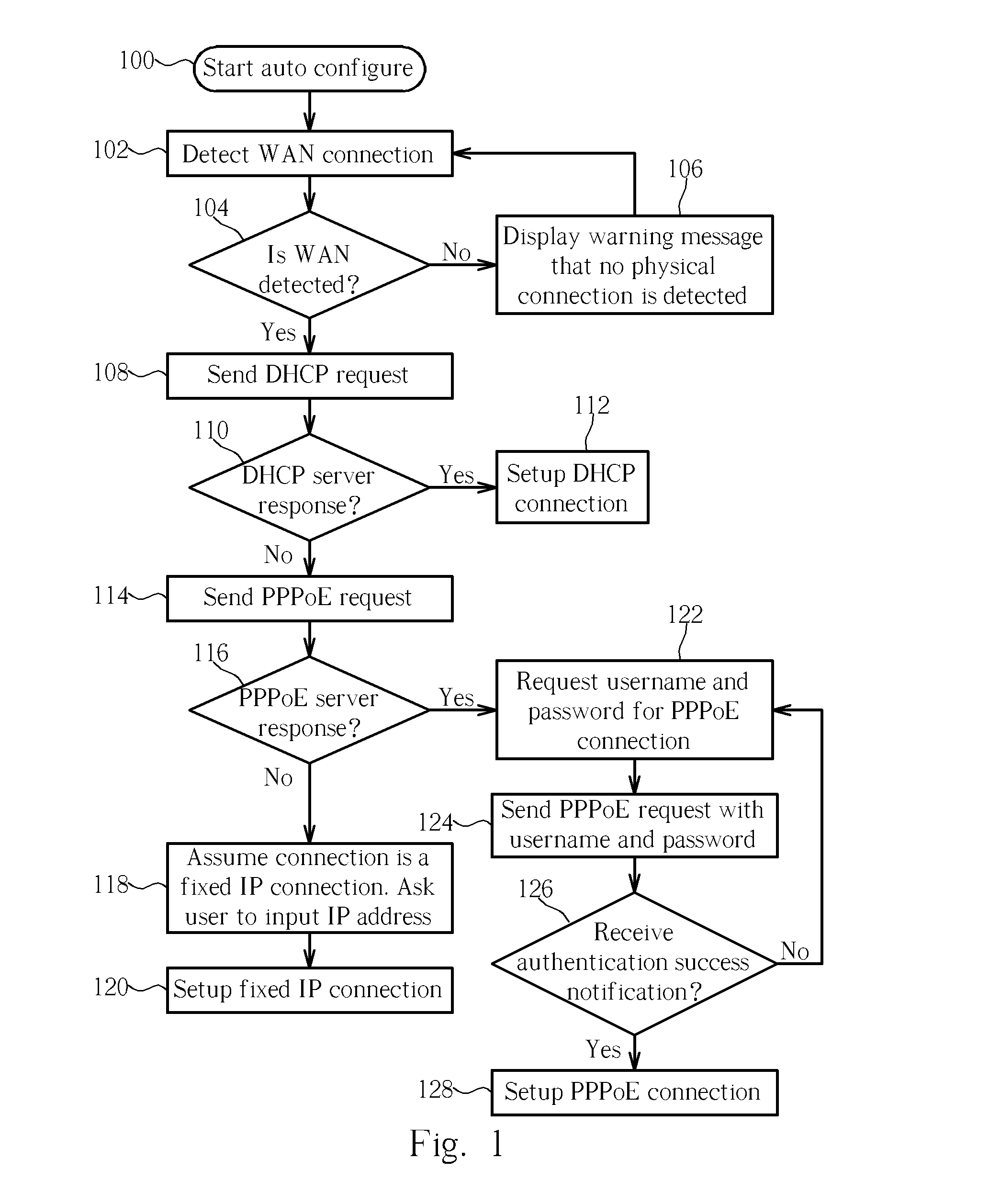 Method of setting up a wireless router