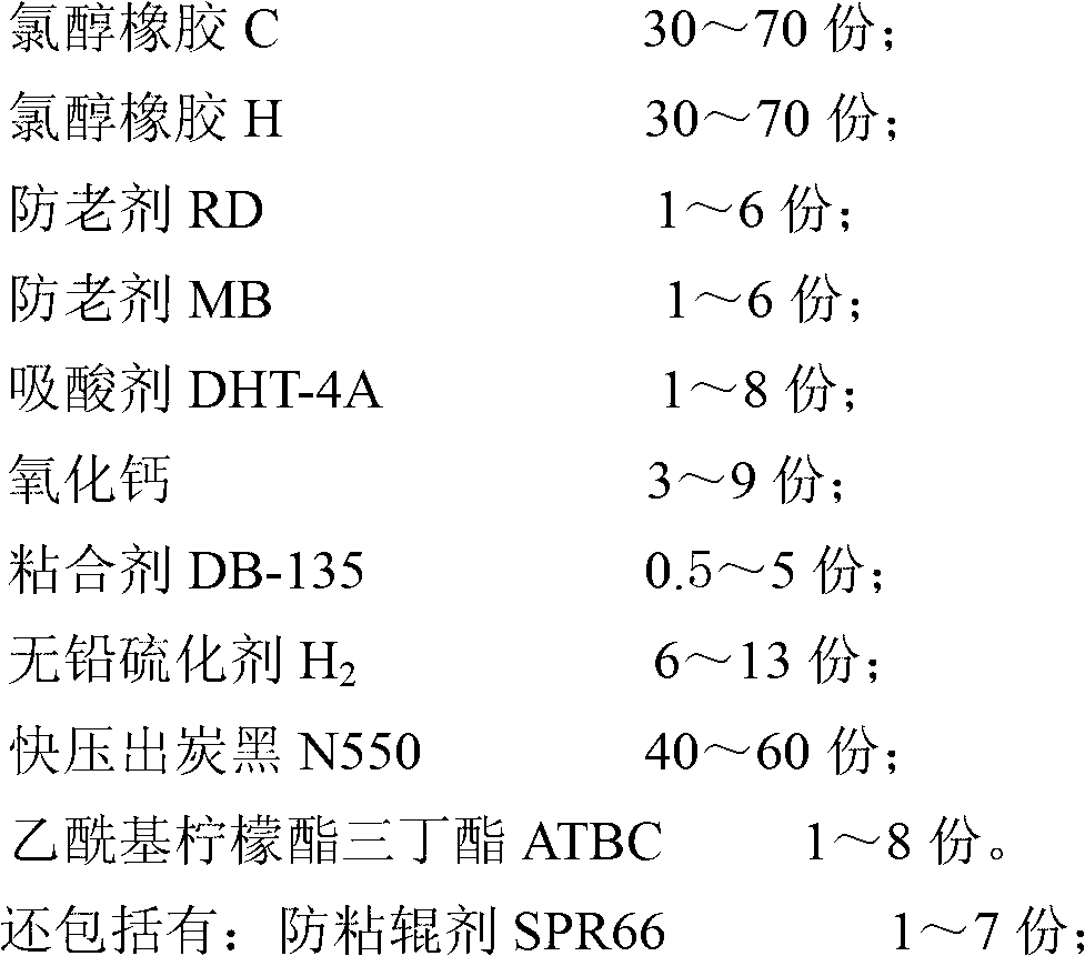 Environment-friendly chlorohydrin formula