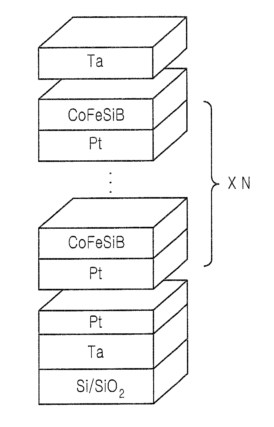 CoFeSiB/Pt multilayers exhibiting perpendicular magnetic anisotropy