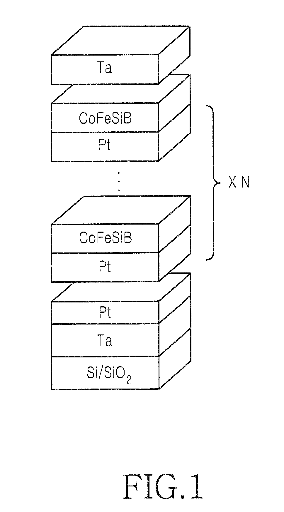 CoFeSiB/Pt multilayers exhibiting perpendicular magnetic anisotropy